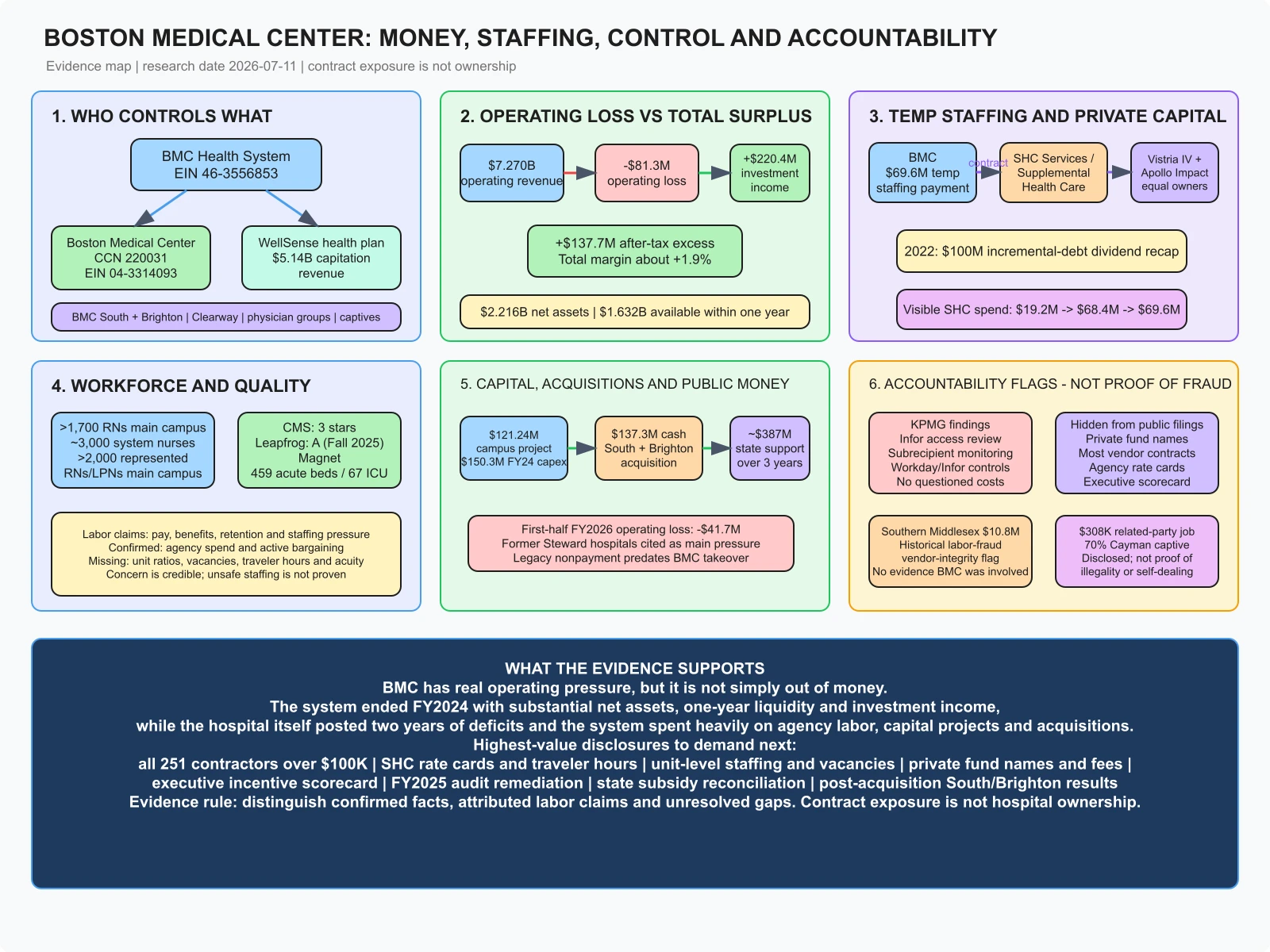 BMC accountability map