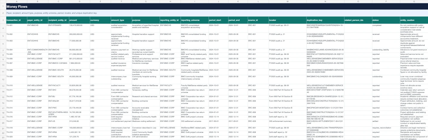 Money-flow workbook view