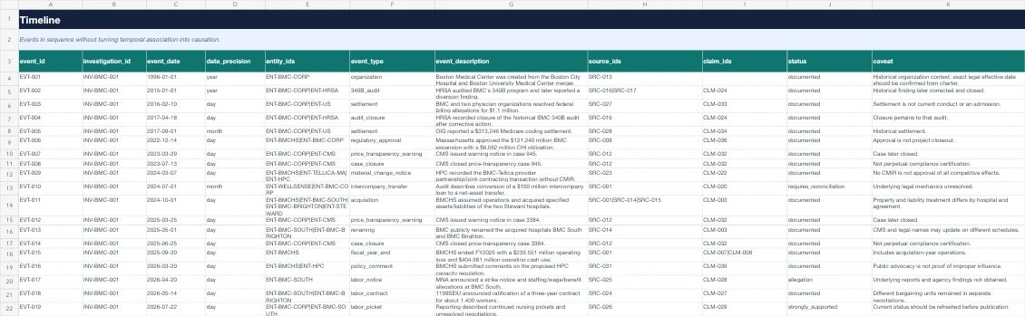 BMC evidence timeline