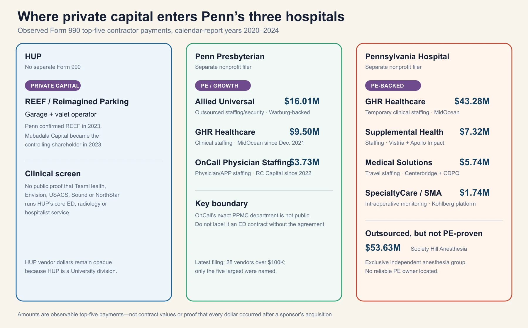 Private-capital contract matrix